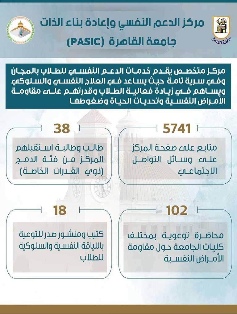 انفوجراف.. كيف دعمت جامعة القاهرة الصحة النفسية وأعادت بناء الذات للطلاب؟