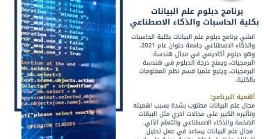 تعرف على برنامج دبلوم علم البيانات بكلية حاسبات حلوان
