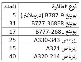 استكشاف العالم بأسعار مناسبة مع الخطوط السعودية