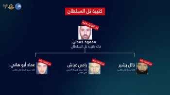 الجيش الإسرائيلي: قضينا على قائد كتيبة "تل السلطان" و3 قادة سرايا في "حماس"