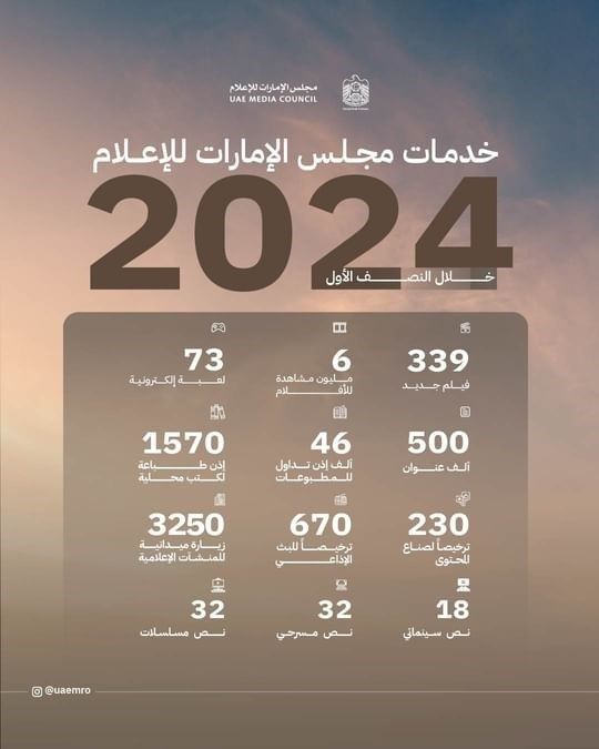 "مجلس الإمارات للإعلام" ينظم دخول نصف مليون عنوان إلى الدولة خلال النصف الأول