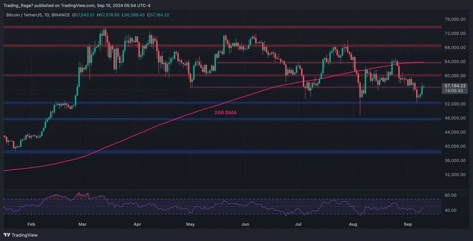 ما الهدف القادم لسعر البيتكوين بعد الارتفاع الأخير؟
