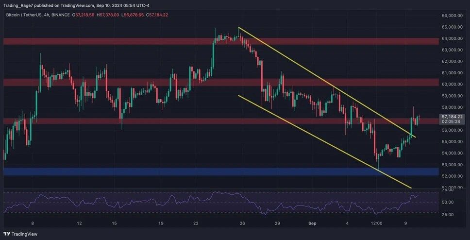 ما الهدف القادم لسعر البيتكوين بعد الارتفاع الأخير؟