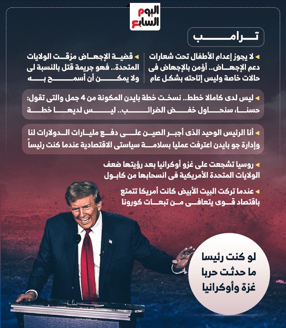 المناظرة الأمريكية.. ماذا دار بين ترامب وهاريس على مسرح فيلادلفيا؟ إنفوجراف