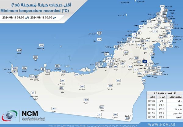 "الوطني للأرصاد" يكشف عن أقل درجة حرارة سجلت في الدولة