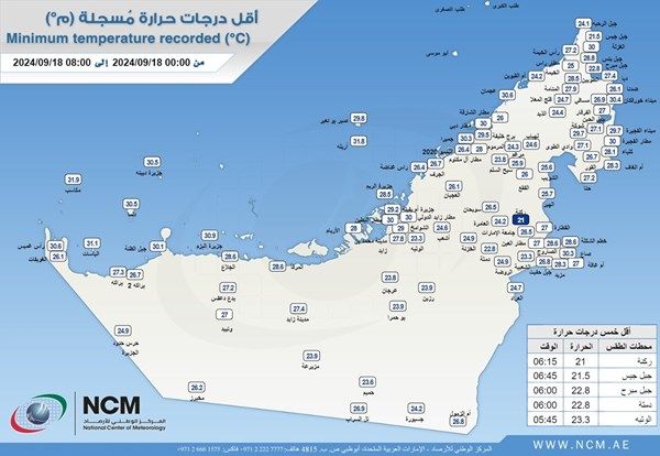 أقل حرارة سجلت على الدولة اليوم