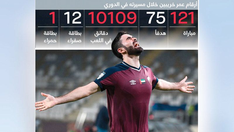 الامارات | هداف الدوري يغيب عن التسجيل في 5 مباريات