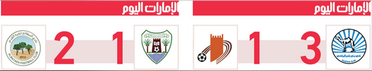 الامارات | بني ياس يُزيد معاناة عجمان.. والبطائح «يتحصن» بأول فوز