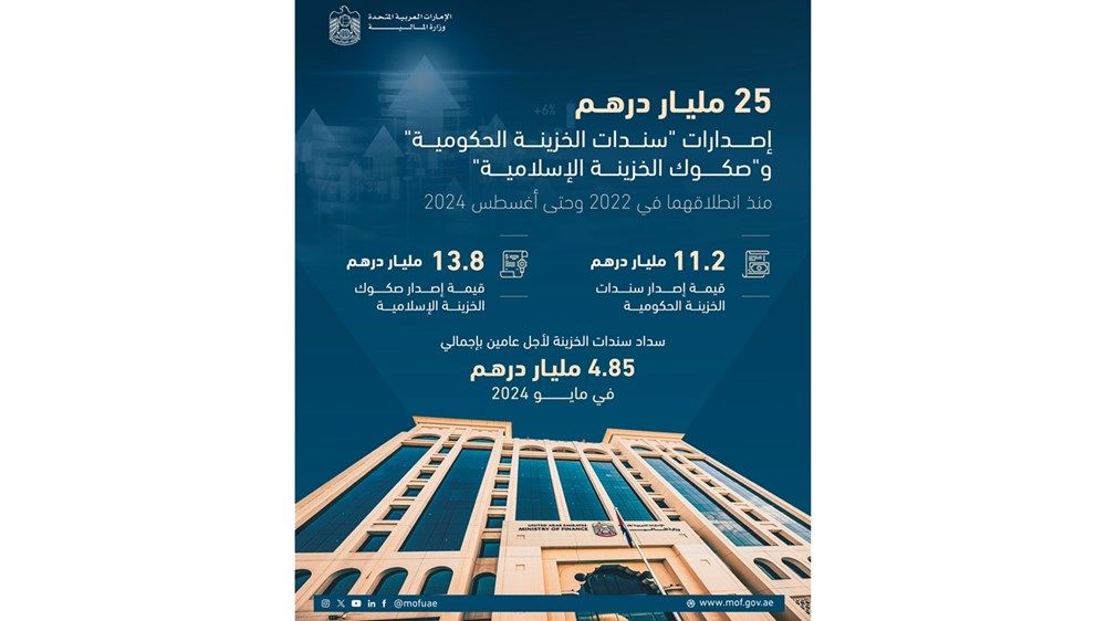 مكتوم بن محمد: برنامج سندات وصكوك الخزينة الحكومية حقق نجاحات استثنائية