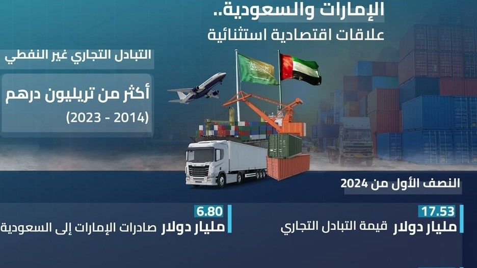 الإمارات تشارك السعودية احتفالاتها باليوم الوطني الـ 94