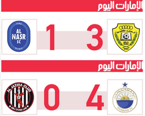 الامارات | الوصل يخطف «النصر».. والشارقة يحبط الجزيرة