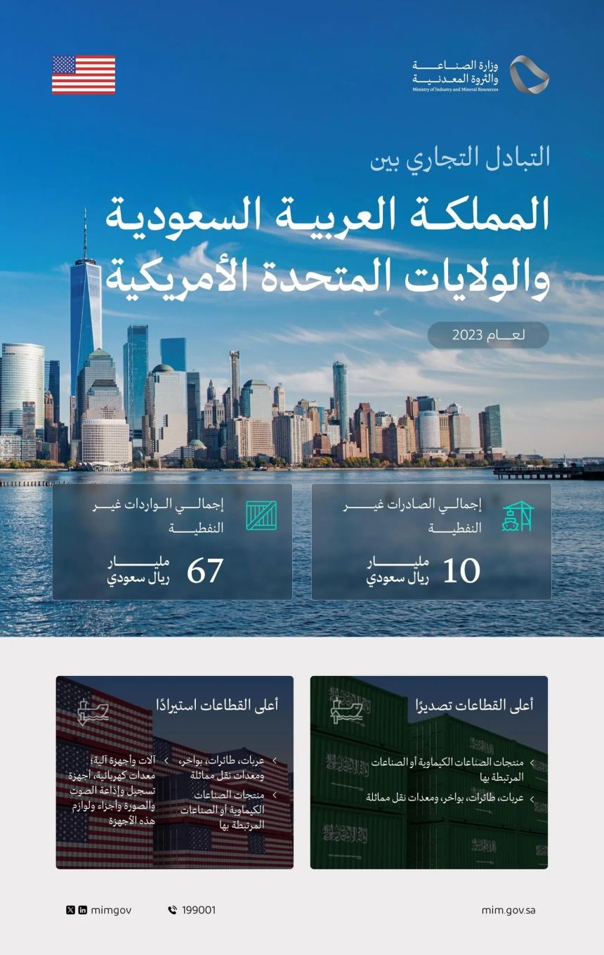 فرص استثمارية وتعاون مشترك.. وزير الصناعة يبدأ زيارة رسمية إلى أمريكا