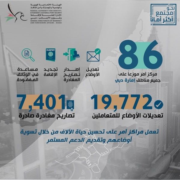 تعديل أوضاع 17 ألف مخالف عبر مراكز آمر بدبي