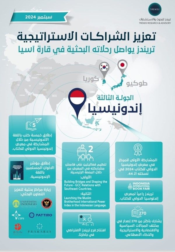 مركز تريندز راعياً رسمياً لمعرض إندونيسيا الدولي للكتاب