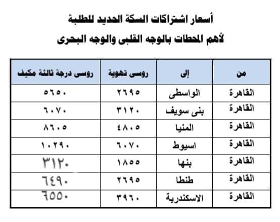 أسعار اشتراكات الطلبة على بعض خطوط سكك حديد مصر