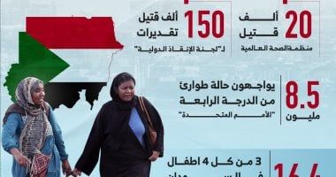 الكوليرا تزيد أوجاع السودان.. ما وضع المرض الوبائى حاليًا؟