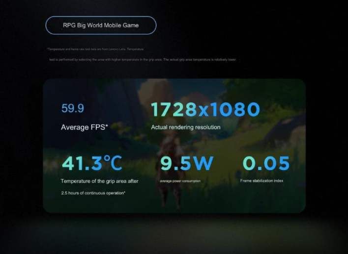 تكنولوجيا: لينوفو تُظهر مدى جودة أداء جهاز Legion اللوحي القادم في الألعاب ثلاثية الأبعاد وألعاب RPG