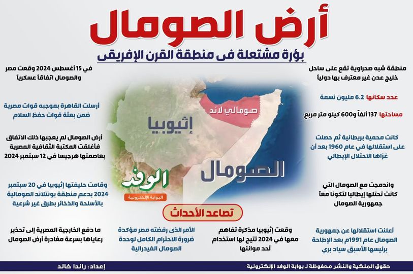 أرض الصومال .. بؤرة مشتعلة في منطقة القرن الأفريقي