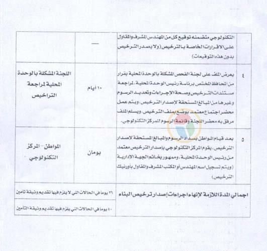 إلغاء اشتراطات واختصار خطوات.. دليلك لمعرفة ما حدث في تراخيص البناء