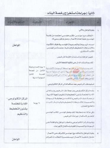 إلغاء اشتراطات واختصار خطوات.. ماذا حدث في ملف تراخيص البناء؟