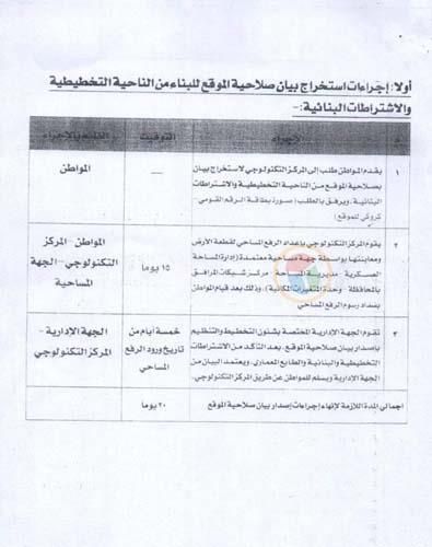 إلغاء اشتراطات واختصار خطوات.. دليلك لمعرفة ما حدث في تراخيص البناء