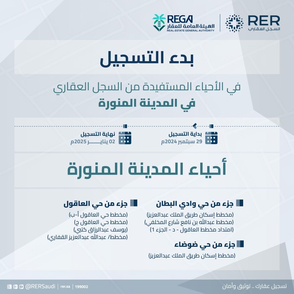 بدء تسجيل 239 ألف قطعة عقارية في الرياض والمدينة المنورة والقصيم