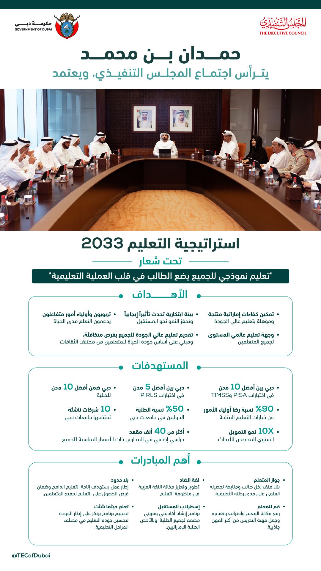 الامارات | حمدان بن محمد يعتمد استراتيجية شاملة لدفع مسيرة التعليم في دبي بحلول 2033