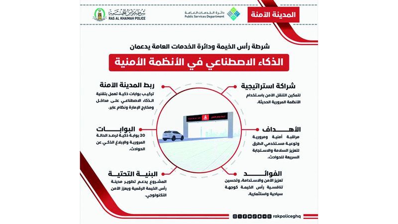 الامارات | 20 بوابة ذكية للإبلاغ عن الحوادث برأس الخيمة