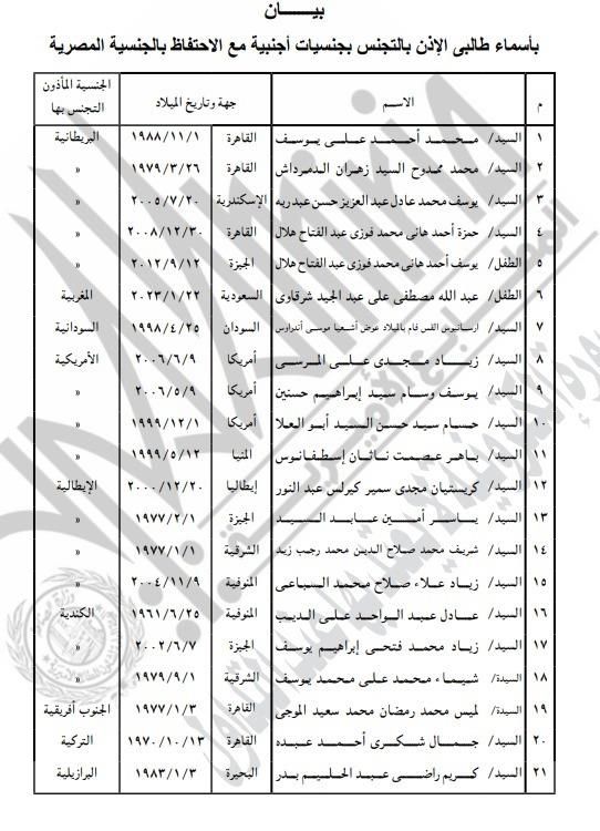مع الاحتفاظ بالمصرية.. الداخلية تأذن لـ42 مواطنًا التجنس بجنسية أجنبية (مستند)