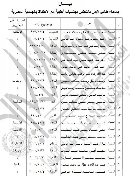 مع الاحتفاظ بالمصرية.. الداخلية تأذن لـ42 مواطنًا التجنس بجنسية أجنبية (مستند)