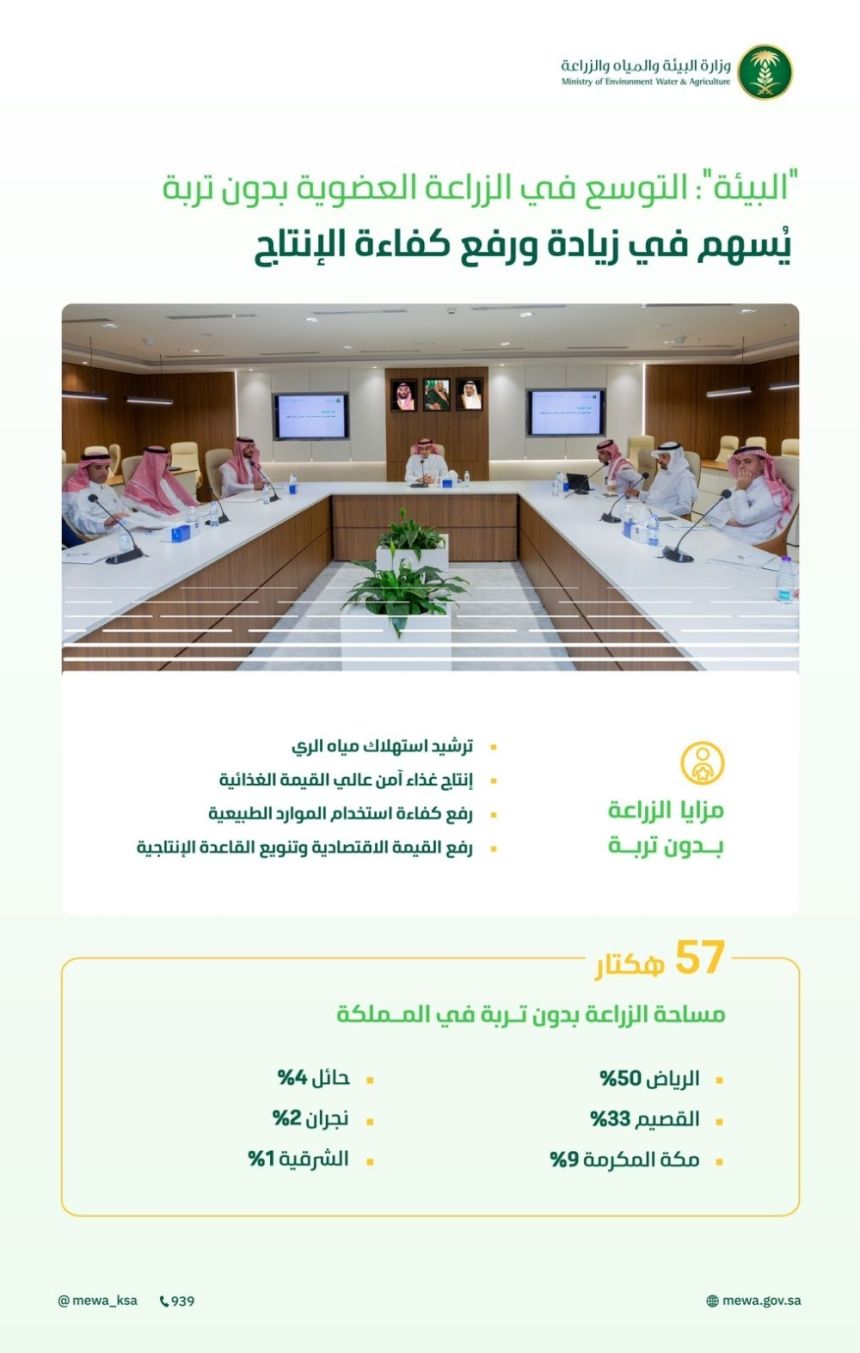 ”البيئة“ تؤكد أهمية التوسع في الزراعة العضوية بدون تربة لمواجهة التحديات