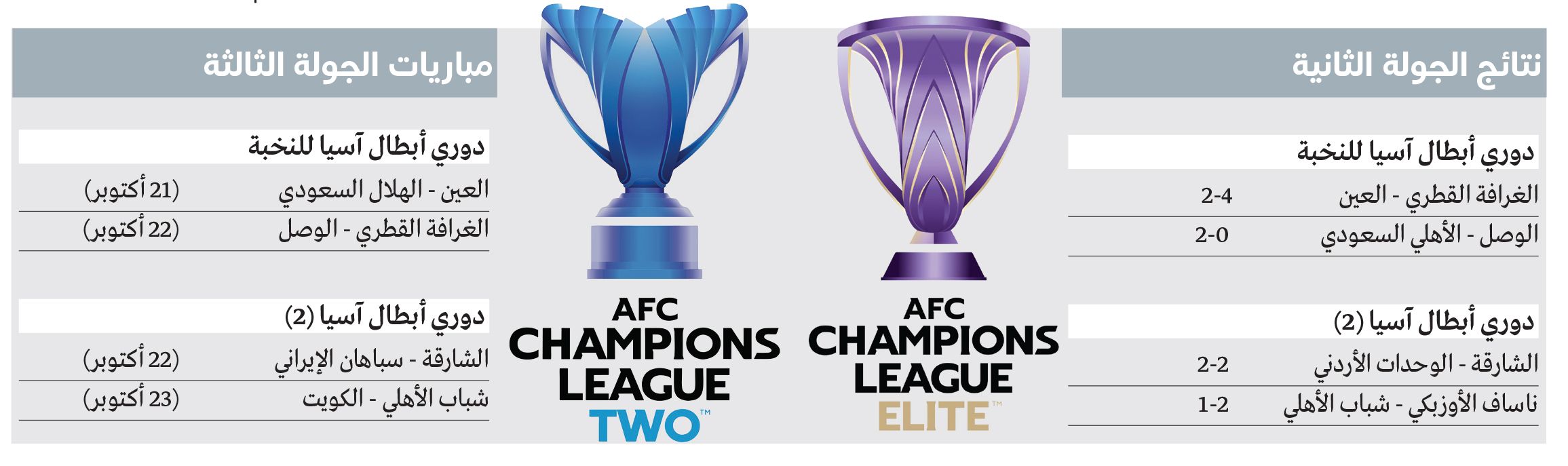 الامارات | جولة آسيوية للنسيان.. «نقطة من 12» مفاجأة كبيرة