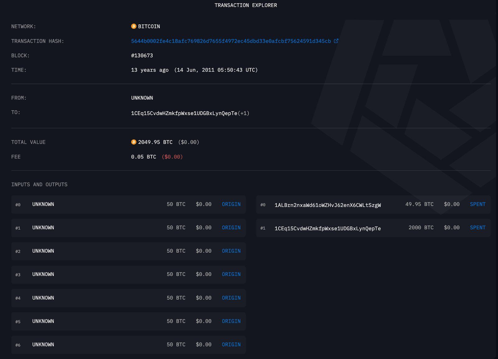 تحرك أحد أقدم حيتان البيتكوين وتحويله لمبلغ يفوق 72 مليون دولار: التفاصيل