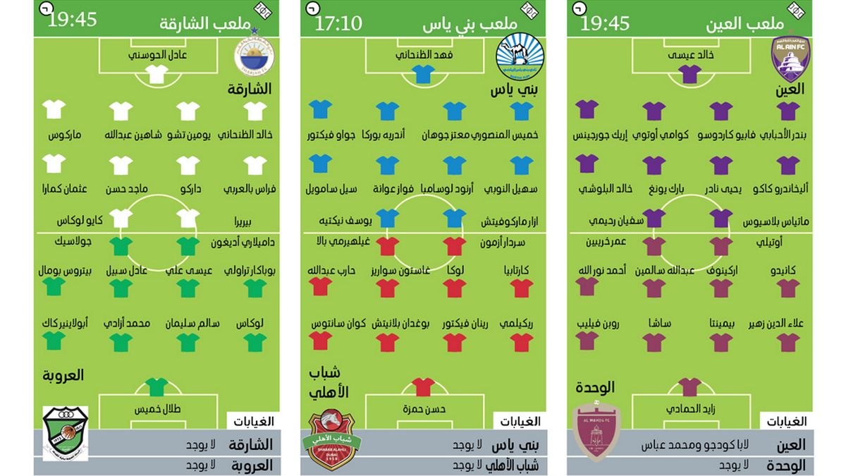 الامارات | «الكلاسيكو».. مُقلق للعين وصعب على الوحدة