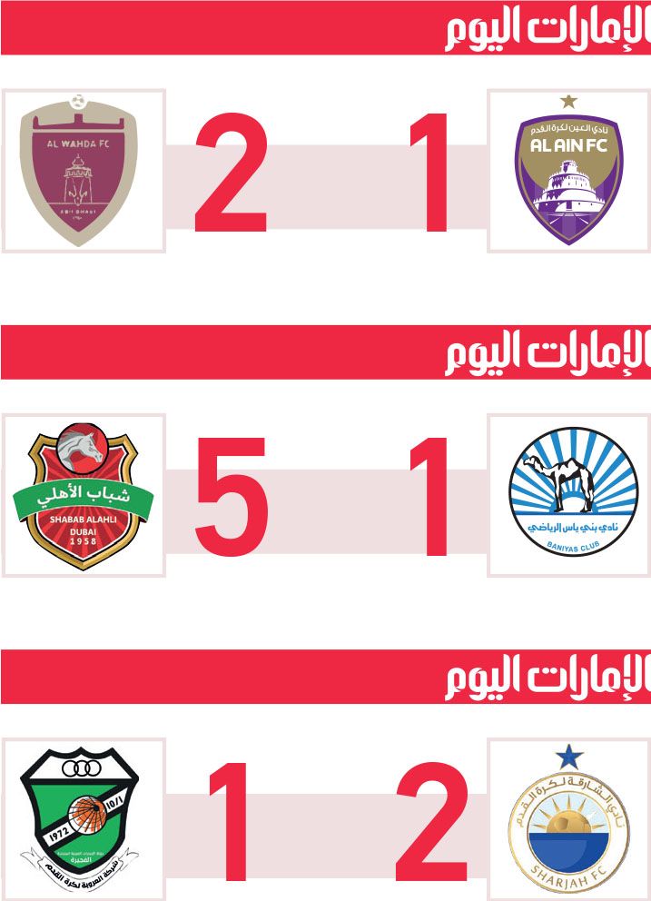 الامارات | الوحدة يفاجئ العين.. «الكلاسيكو عنابي»