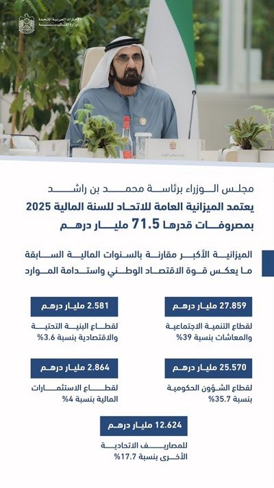 الامارات | مكتوم بن محمد: نمضي برؤى قيادتنا الرشيدة وعلى نهجهم ووفق سياسات مالية طموحة لتعزيز قوة الاقتصاد الوطني