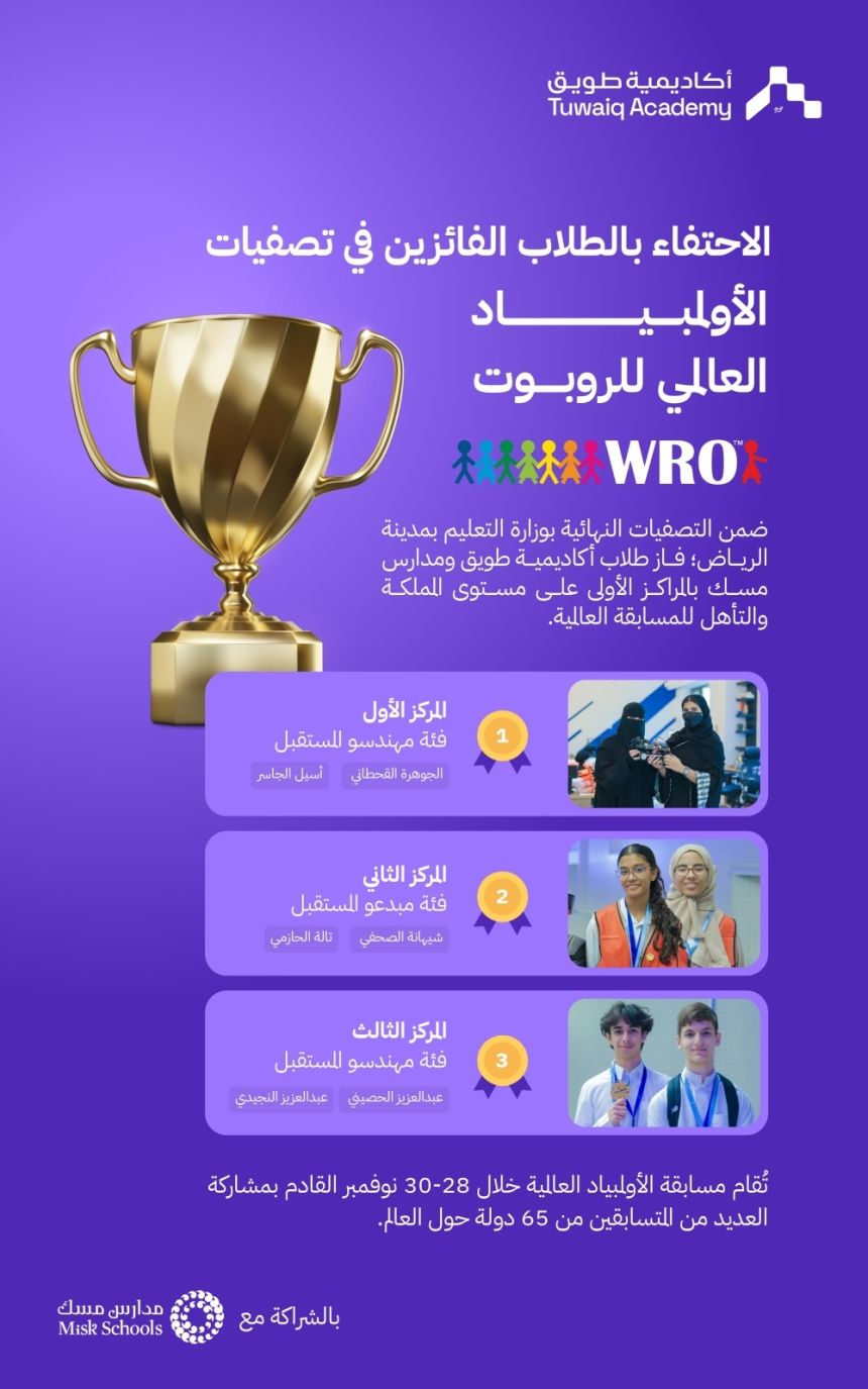 "طويق" و"مسك" تحتفيان بالطلاب الفائزين بمسابقة "WRO" العالمية