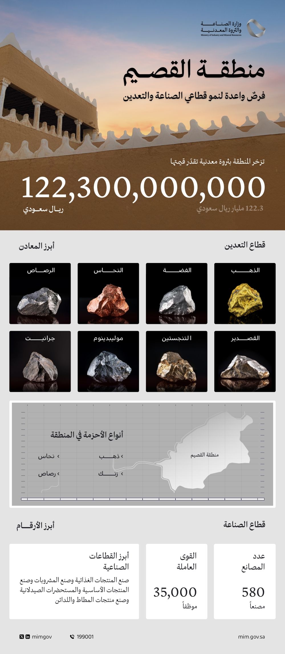أرض القصيم مكمنٌ لمعادن نفيسة تتجاوز قيمتها 122 مليار ريال