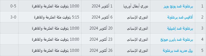 أبرزها الكلاسيكو.. مباريات نارية تنتظر برشلونة في أكتوبر