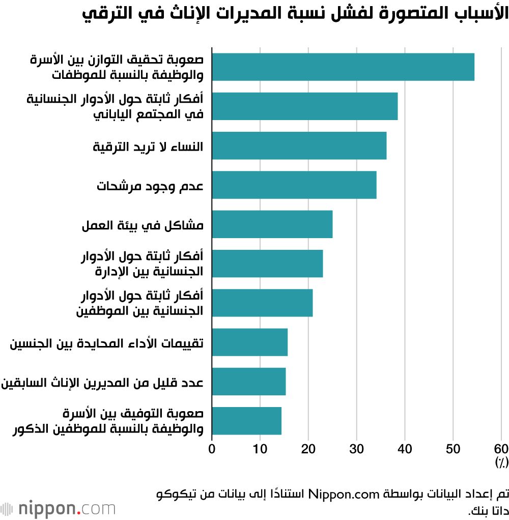 اليابان | تحديات القيادة النسائية في اليابان: لماذا لا يزال عدد المديرات قليلًا؟