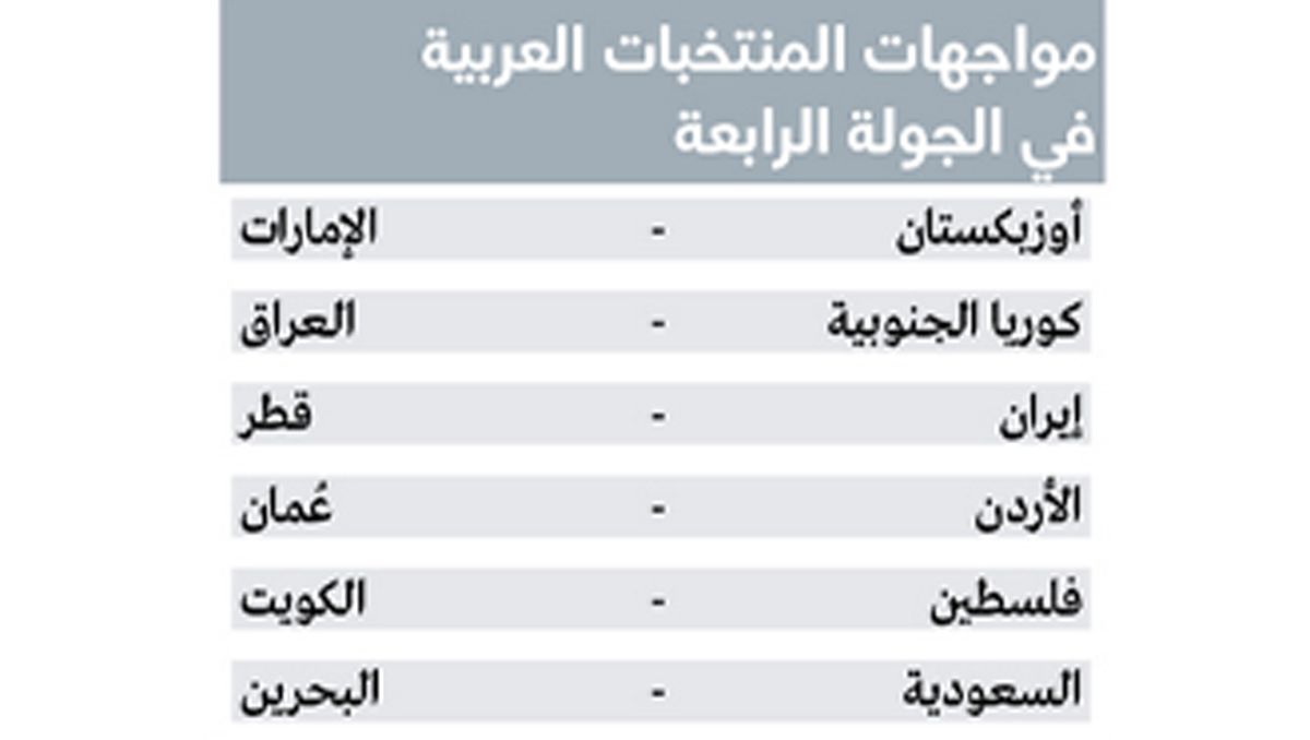 الامارات | المنتخبات العربية في «خطر» قبل الجولة الرابعة
