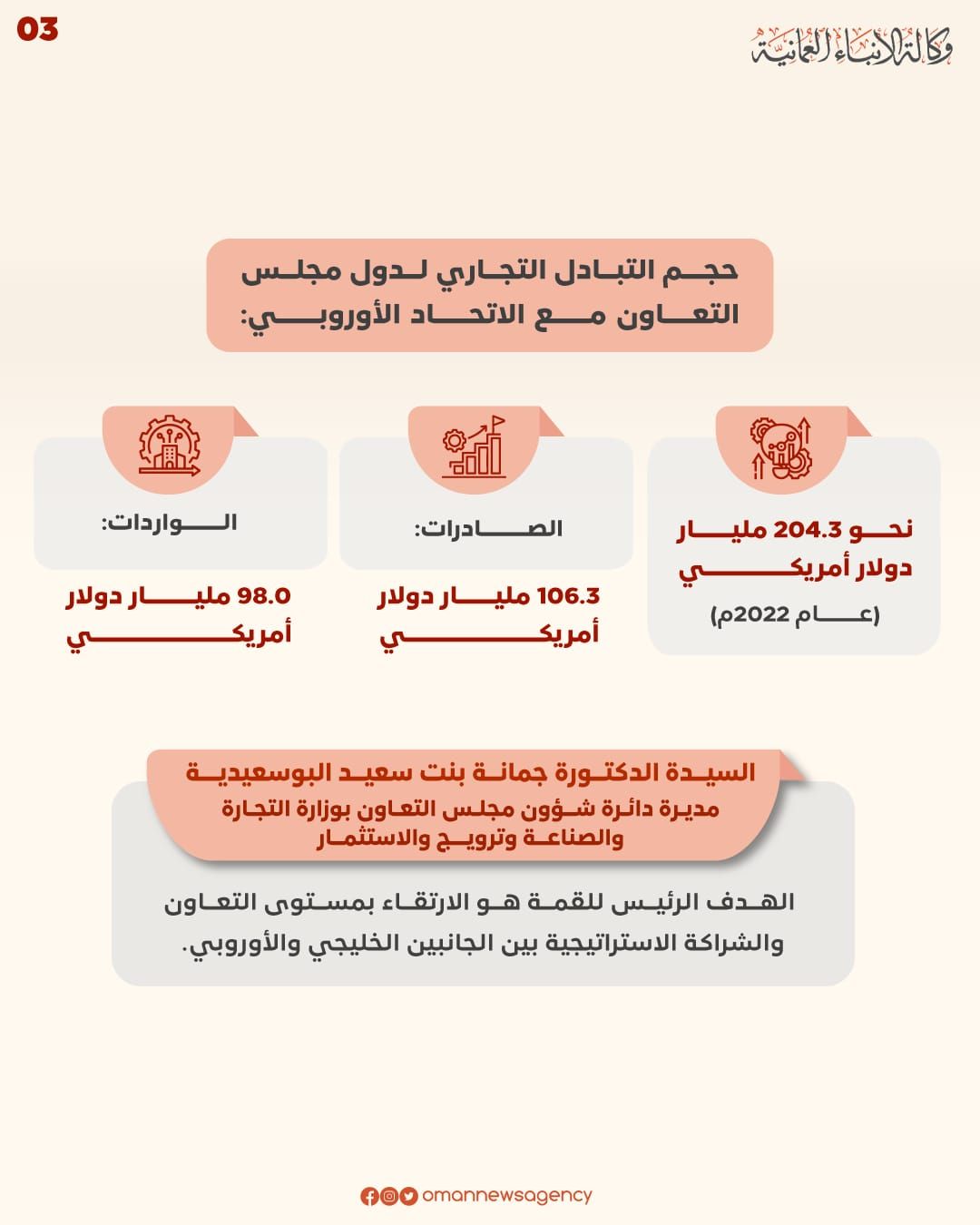 بمشاركة سلطنة عمان.. القمة الخليجية الأوروبية تبحث سبل بناء علاقات استراتيجية جديدة