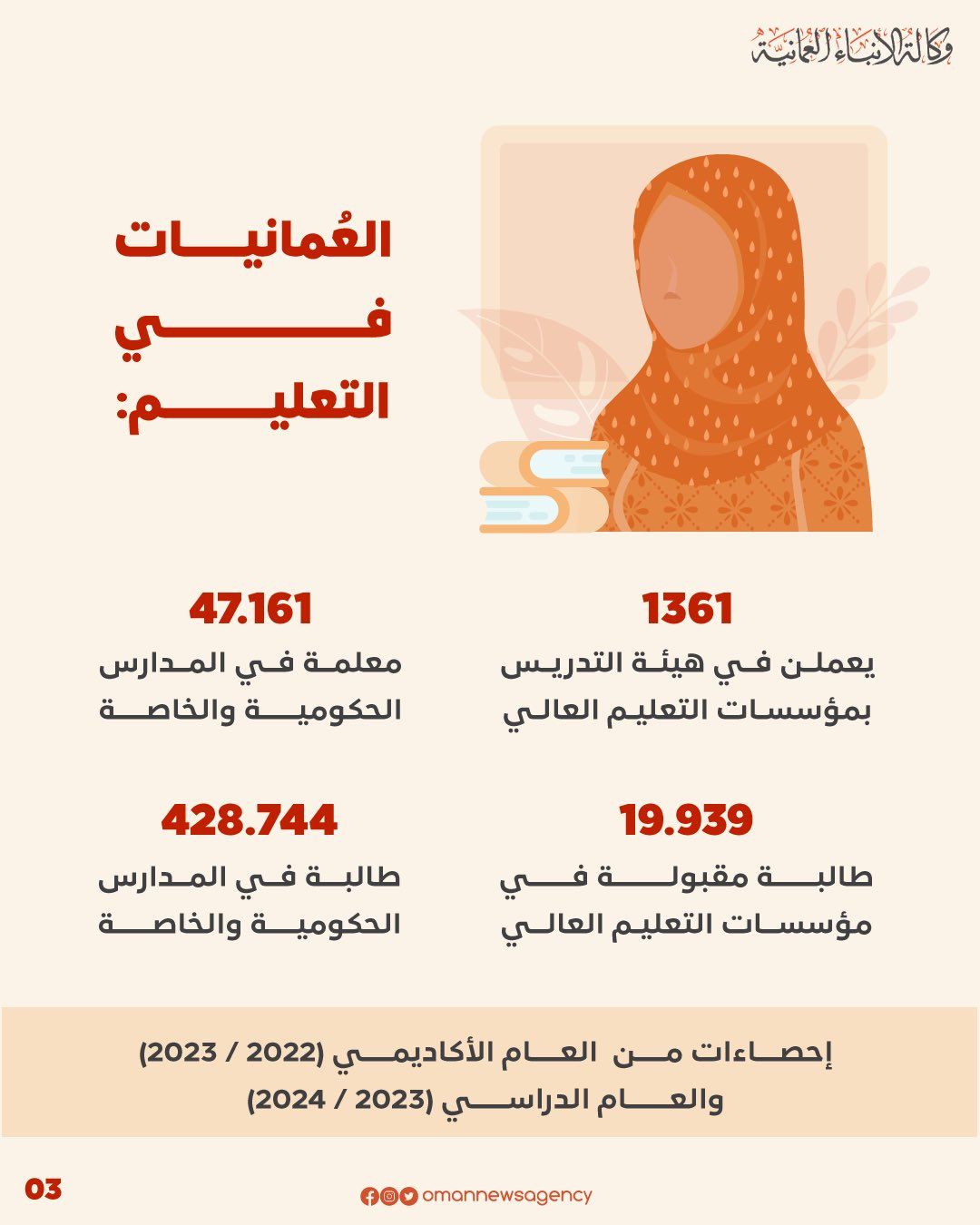 سلطنة عُمان تحتفل بيوم المرأة العُمانية الخميس القادم