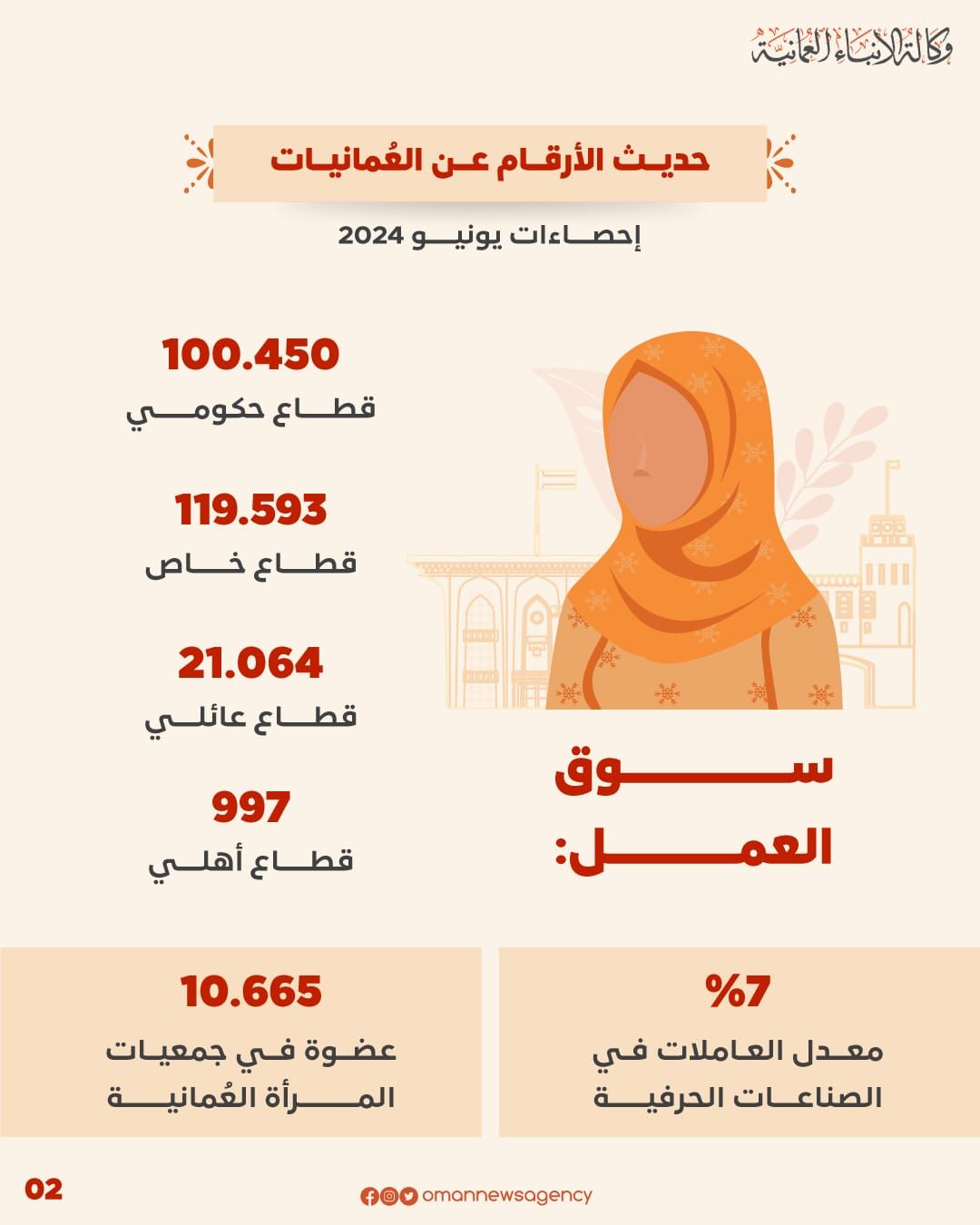 سلطنة عُمان تحتفل بيوم المرأة العُمانية الخميس القادم