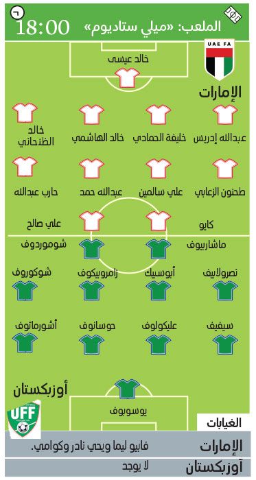الامارات | «الأبيض» يتسلّح بالتاريخ أمام أوزبكستان اليوم