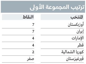 الامارات | «الأبيض» يتسلّح بالتاريخ أمام أوزبكستان اليوم