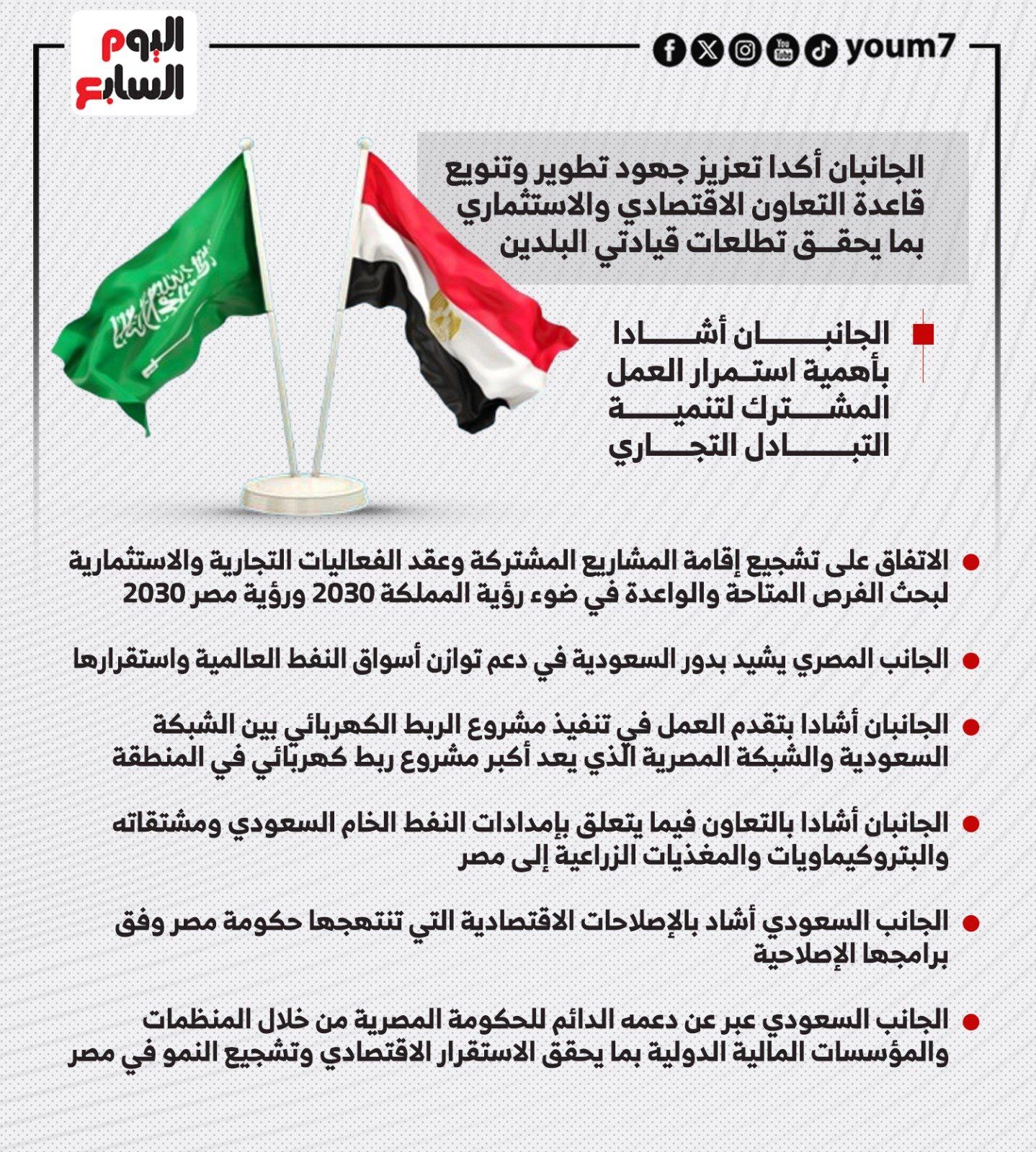 السعودية تعلن دعمها الدائم لمصر.. تفاصيل بيان مشترك فى ختام زيارة الأمير محمد بن سلمان.. إنفوجراف