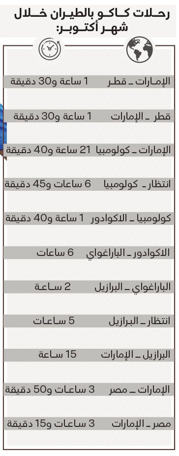 الامارات | لاعب العين يقطع 68 ساعة سفر عبر 6 دول في شهر أكتوبر