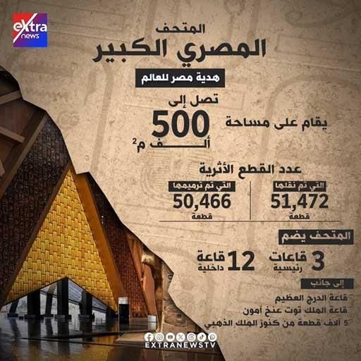 مساحته نصف مليون متر.. معلومات مهمة عن المتحف المصري الكبير