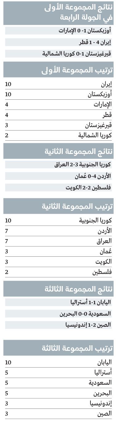 الامارات | «النشامى» يستعيد «روح آسيا» في تصفيات كأس العالم